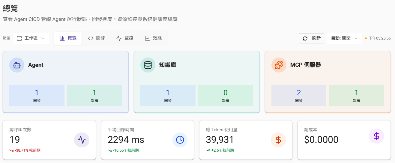 AgentHub platform